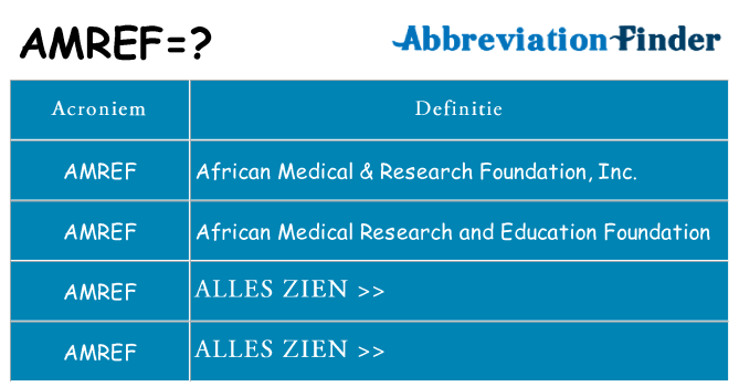 Wat staat amref voor