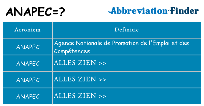 Wat staat anapec voor