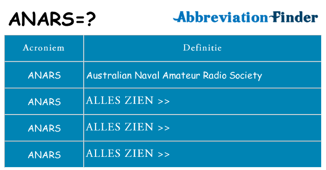 Wat staat anars voor