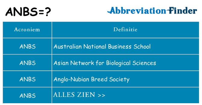 Wat staat anbs voor