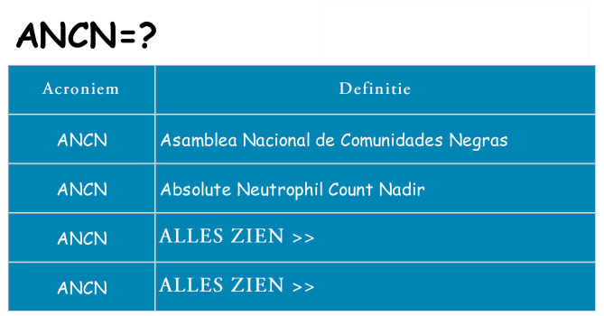 Wat staat ancn voor