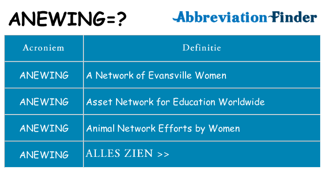 Wat staat anewing voor