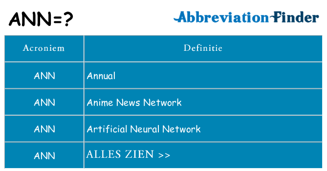 Wat staat ann voor