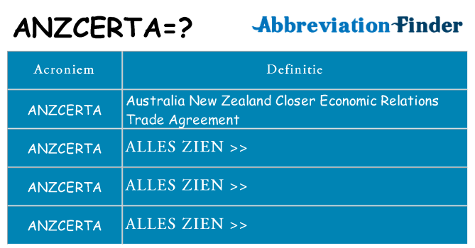 Wat staat anzcerta voor
