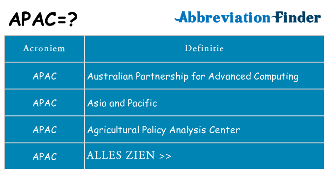 Wat staat apac voor