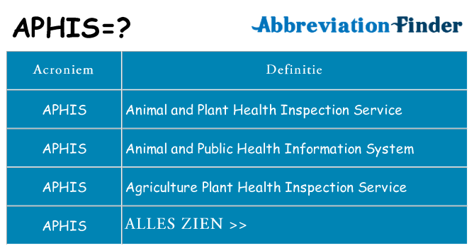 Wat staat aphis voor