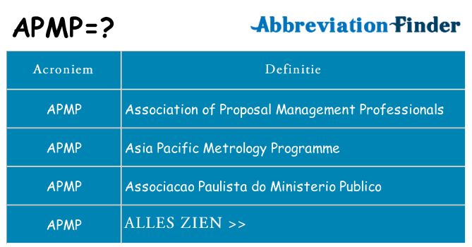 Wat staat apmp voor
