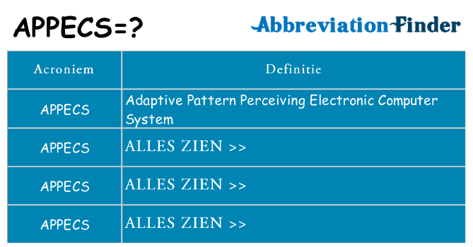 Wat staat appecs voor