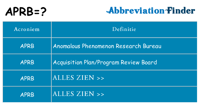 Wat staat aprb voor