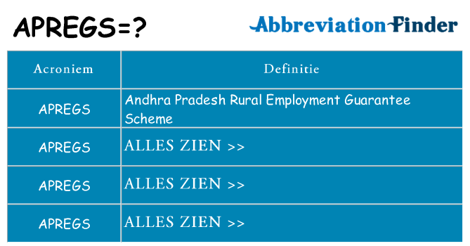 Wat staat apregs voor