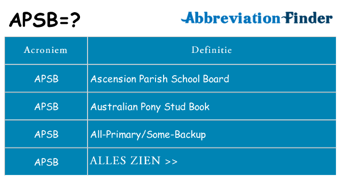 Wat staat apsb voor