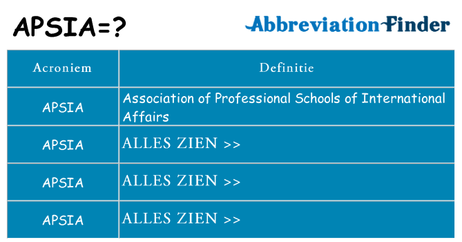 Wat staat apsia voor