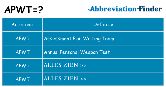 Wat staat apwt voor