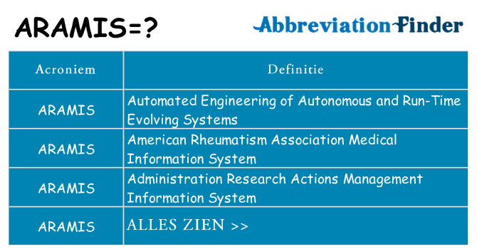 Wat staat aramis voor