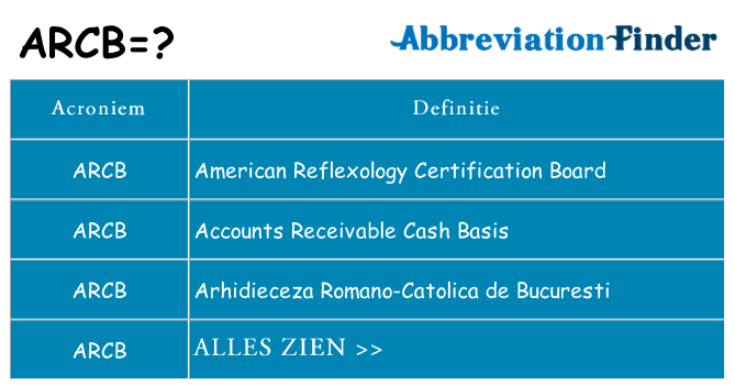 Wat staat arcb voor