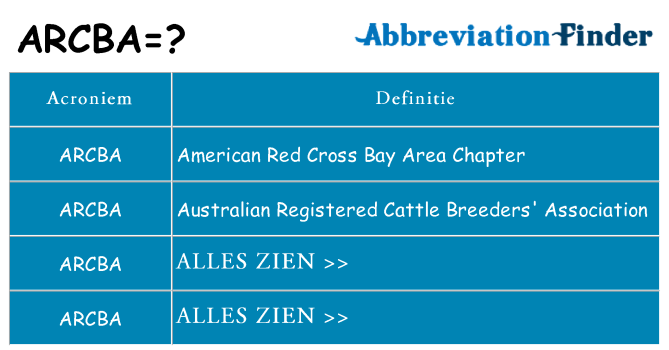 Wat staat arcba voor