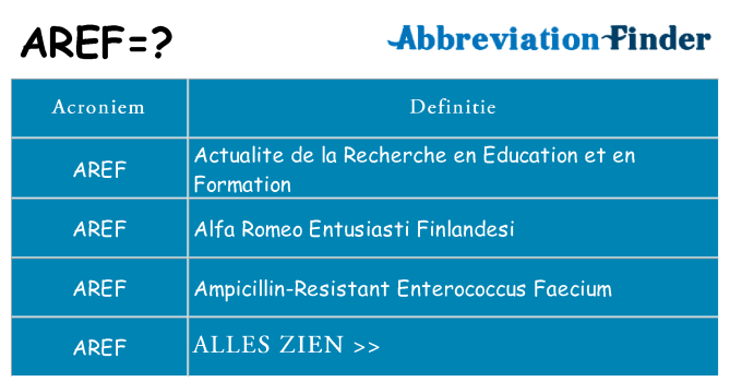 Wat staat aref voor