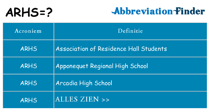 Wat staat arhs voor