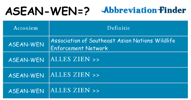 Wat staat asean-wen voor