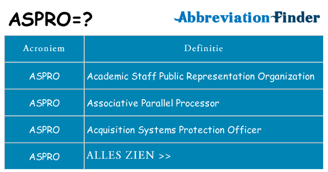 Wat staat aspro voor