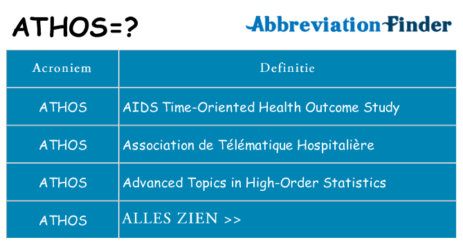 Wat staat athos voor