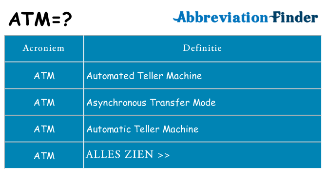 Wat staat atm voor
