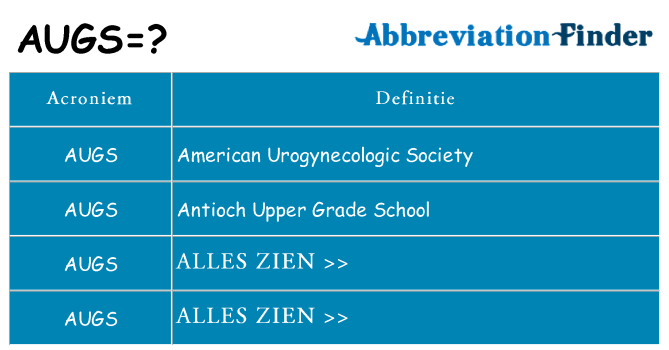 Wat staat augs voor