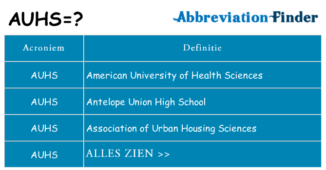 Wat staat auhs voor