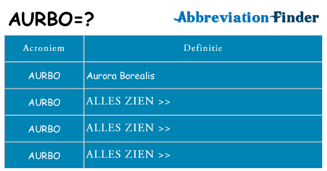 Wat staat aurbo voor