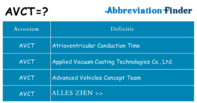 Wat staat avct voor