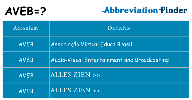 Wat staat aveb voor