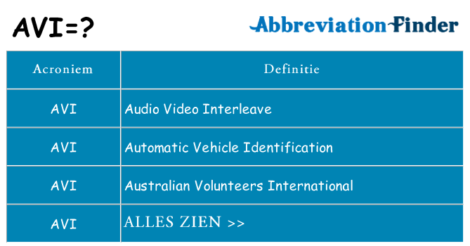 Wat staat avi voor