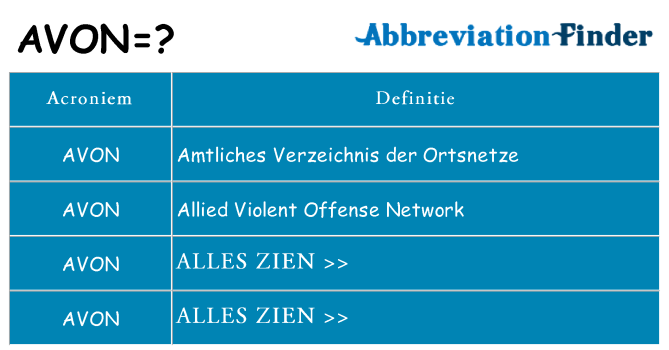 Wat staat avon voor