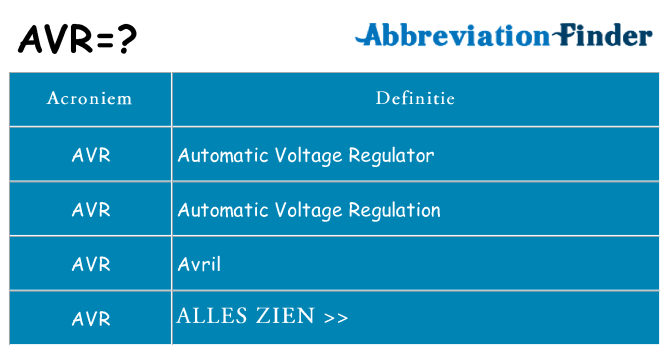 Wat staat avr voor