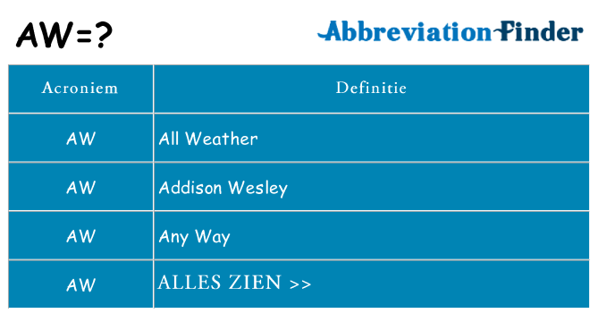 Wat staat aw voor