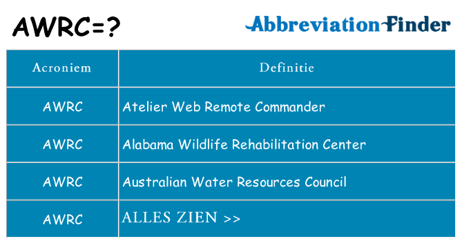 Wat staat awrc voor