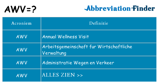 Wat staat awv voor