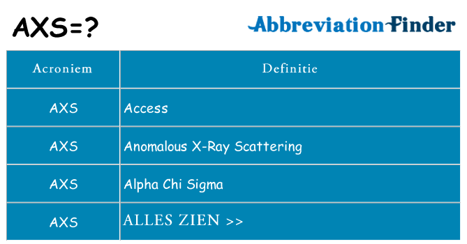 Wat staat axs voor