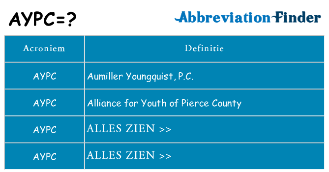 Wat staat aypc voor