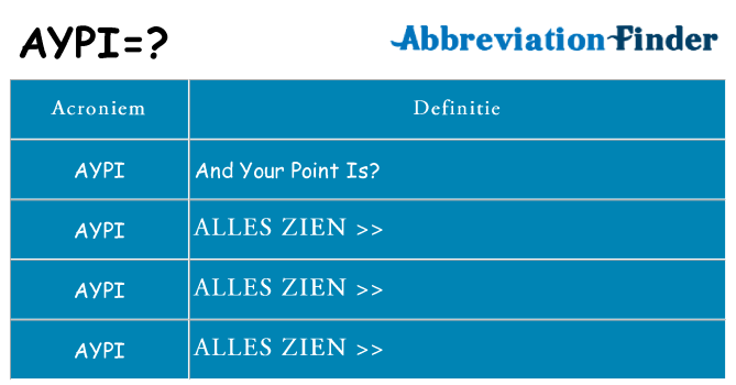 Wat staat aypi voor