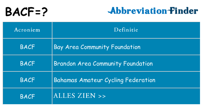 Wat staat bacf voor