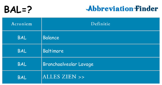 Wat staat bal voor
