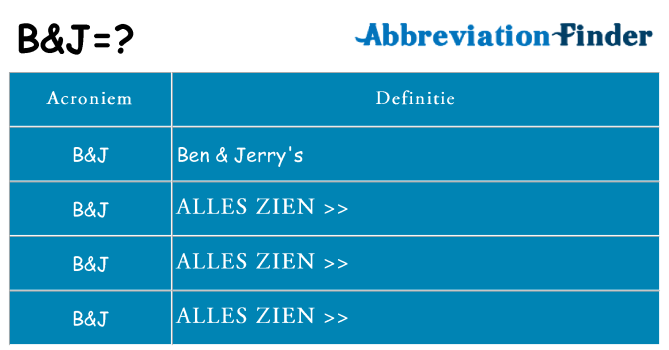 Wat staat bj voor
