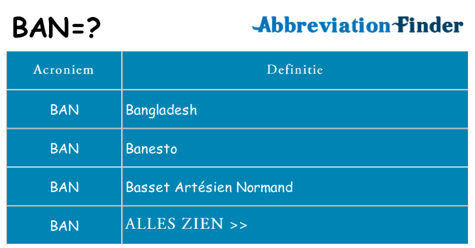 Wat staat ban voor