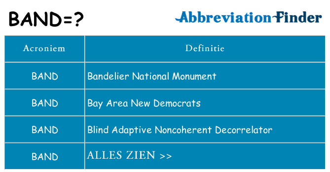 Wat staat band voor