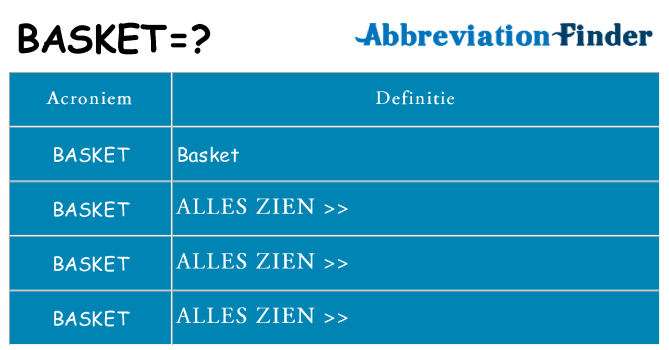 Wat staat basket voor