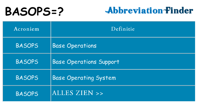 Wat staat basops voor
