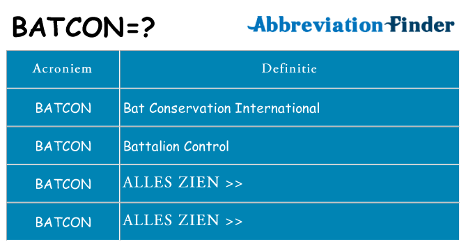 Wat staat batcon voor