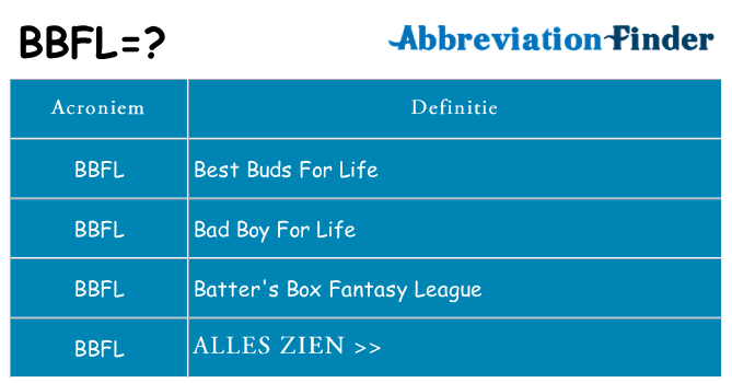 Wat staat bbfl voor