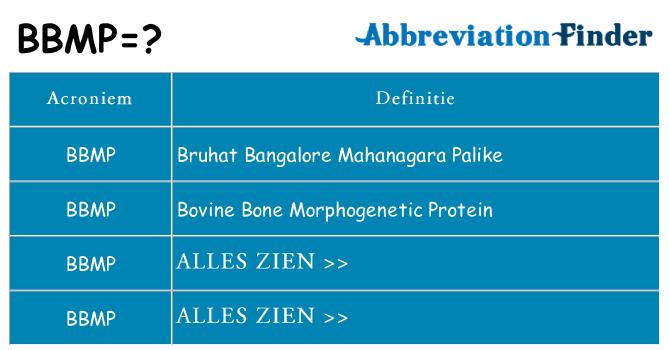 Wat staat bbmp voor